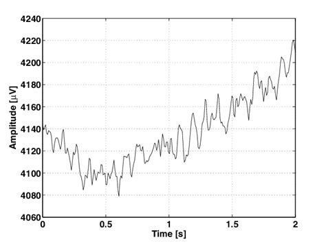 eeg raw data raw eeg  undesirable components   removed