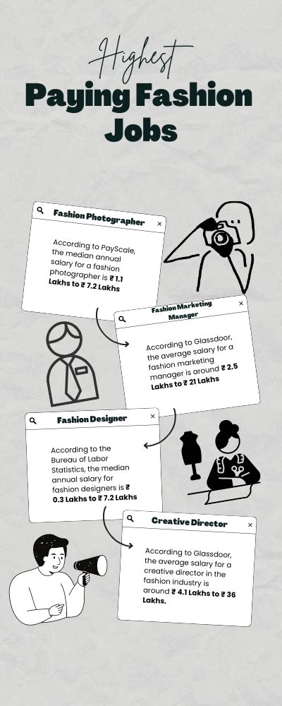 fashion designers  millionaires