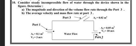 Answered 10 Consider Steady Incompressible Flow Bartleby