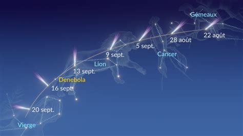 Calendrier Spatial Prochains V Nements Astronomiques