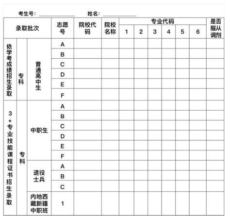 關於做好廣東2019年普通高校春季分類考試招生徵集志願的通知 每日頭條