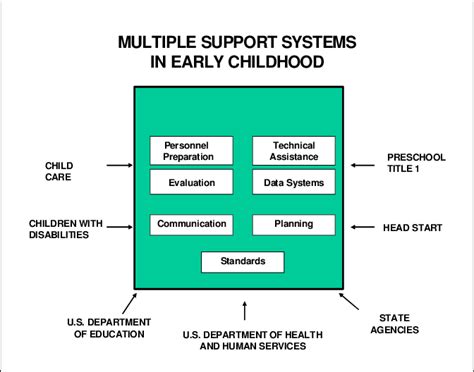 support system elements  scientific diagram