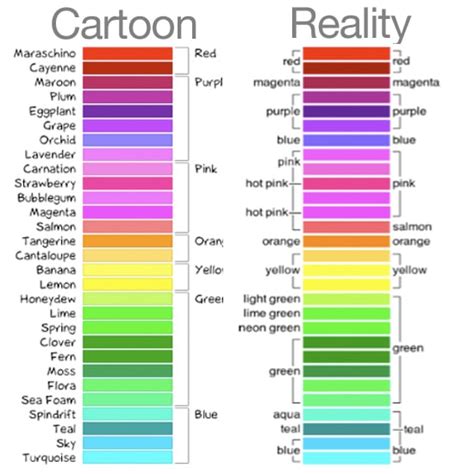 Do Men And Women See Colors Differently Popsugar Love Sex
