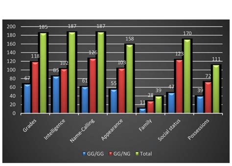 prevalence  group  topic  scientific diagram