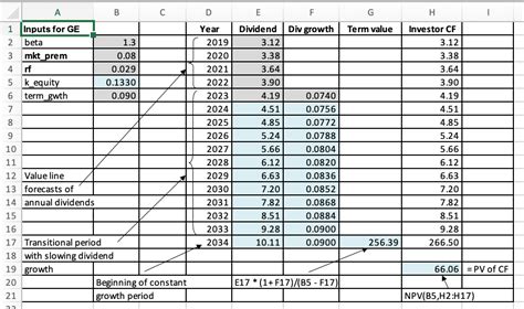 Solved Calculate The Intrinsic Value Of Rio Tinto In Each Of Chegg