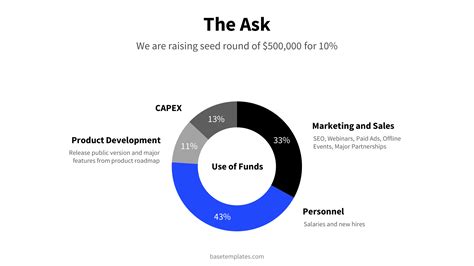 Pitch Deck Ask Slide How To Instructions