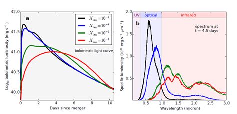 Models Of Kilonovae Showing The Characteristics Of The R Process