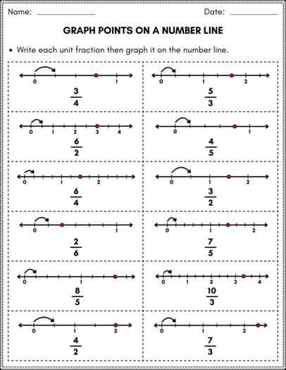 Fractions Greater Than 1 On A Number Line Improper Fraction Bars