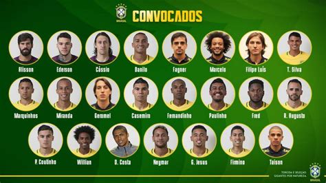 Lista De Brasil Para El Mundial Los 23 De La Convocatoria De Tite