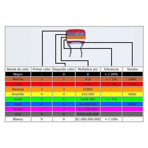 Codigo De Cores De Resistores E Capacitores