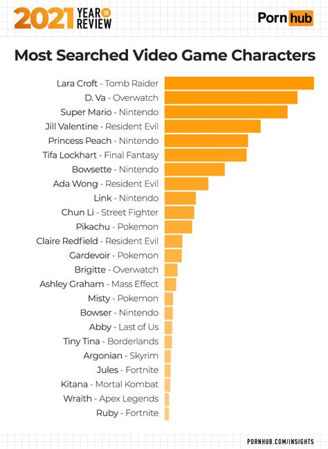 2021 Year In Review Pornhub Insights