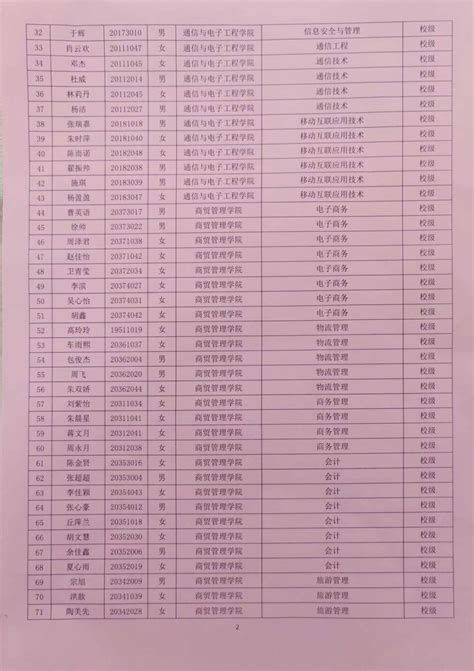 2023年上海科学技术职业学院优秀毕业生公示