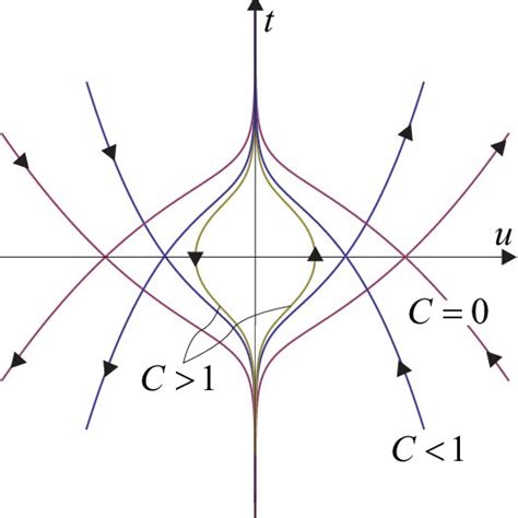 (PDF) Passing the Einstein-Rosen bridge