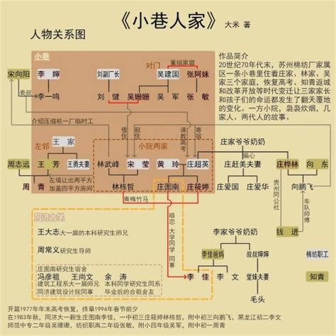 电视剧《小巷人家》主演阵容一览 人物关系图查查吧