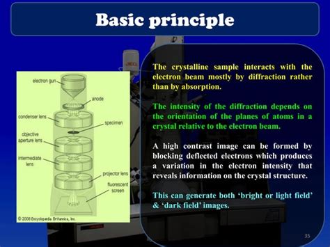 Characterization Techniques Of Nanoparticles Ppt