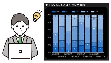 【徹底解説】ワークエンゲージメントと従業員エンゲージメントの違いと関係性 チェーン店・多店舗運営の生産性向上、dx推進なら「はたluck®︎」