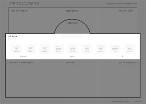 Jobs To Be Done Canvas Mastering The Brush Strokes Of Innovation