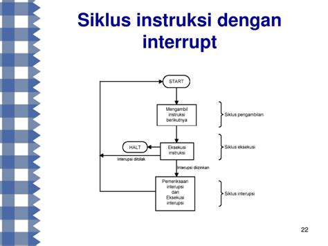 PPT Pertemuan 3 Arsitektur Komputer II PowerPoint Presentation Free