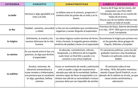 Cuadro Comparativo De Tipo De Sociedades Mercantiles Eunice Uanl