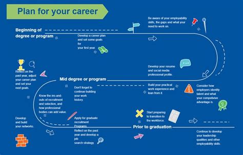 Student Career Plan Template Career Planning Career Development Plan