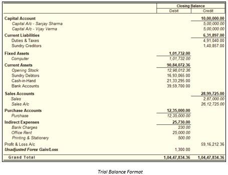 Smart Preparation Of Trial Balance Is Gst Sheet Format Cash And Equivalents