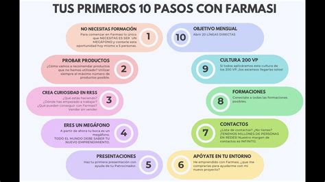 Primeros Pasos En Farmasi Youtube