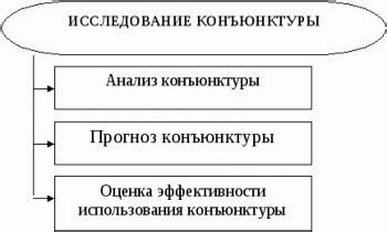 Конъюнктура — это ... Что такое конъюнктура: экономическая, политическая