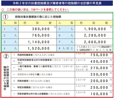 【年末調整】源泉徴収簿の扶養控除額合計確認と毎月給与の税法上の扶養人数について 雑務な日々・2