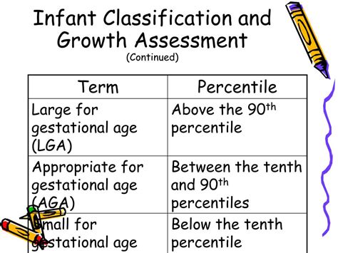 Ppt Assessment Of Gestational Age Powerpoint Presentation Free