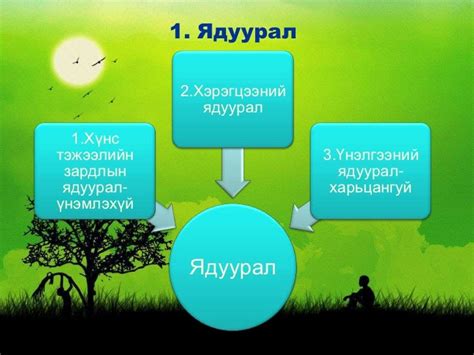 ядуурал ба нийгмийн хамгааллын тогтолцоо