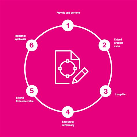 Circular Business Models Sustainability Guide