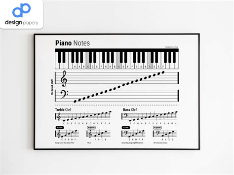 Piano Notes Piano Cheat Sheet Piano Grand Staff Treble Clef Etsy België