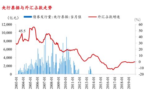 招商银行研究院：新冠疫情冲击下的货币政策新浪财经新浪网