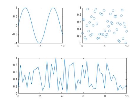 Combine Multiple Plots