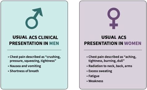 Sex Gender And Women S Heart Health How Women S Heart Programs Address The Knowledge Gap