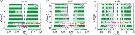 Calculated Topological Phase Diagrams For The Kitaev Chains With