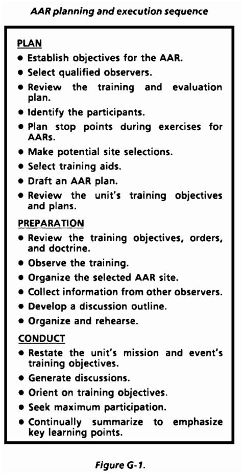 40 Army Pt Plan Template | Hamiltonplastering