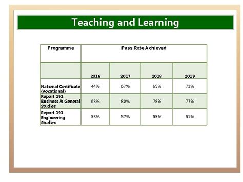 Central Johannesburg Tvet College Strategic Plan 2020 2024