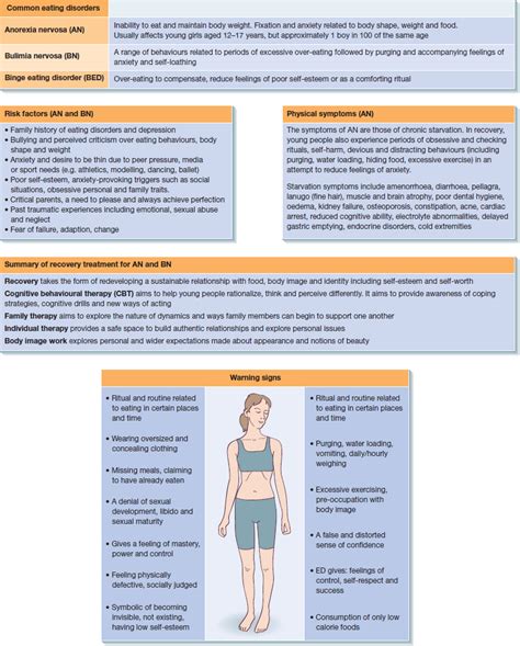 how to become an eating disorder nurse
