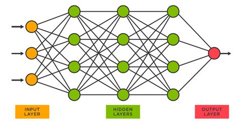 Introduction Aux R Seaux De Neurones Ressources D Apprentissage