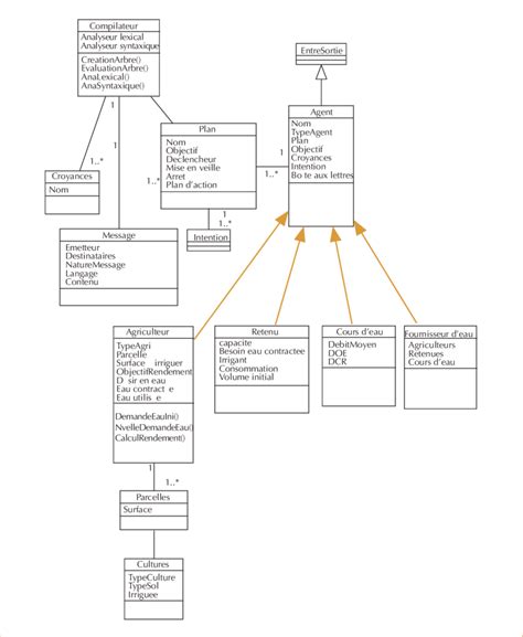 Diagrama De Classes Uml