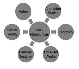 internet resources analysis chart  scientific diagram
