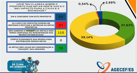 GESTORES DA CAIXA SE QUEIXAM DE METAS ABUSIVAS ASSÉDIO E ADOECIMENTO