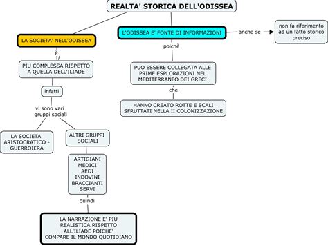 Mappe Antologia Odissea Dislessia Discalculia Disturbi Specifici