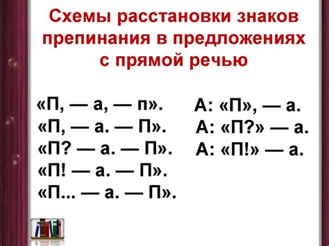 Типы сложных предложений, предложения с прямой речью. Способы ...