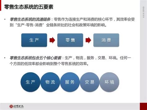 乾貨i2018新零售城市發展指數報告 每日頭條