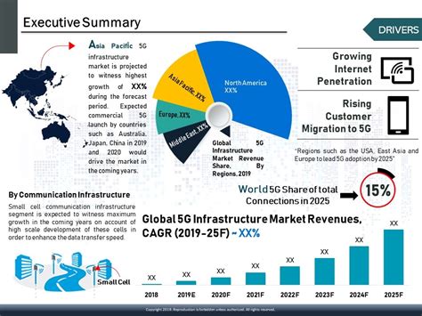 Global 5g Infrastructure Market 2019 2025 Overview Revenue