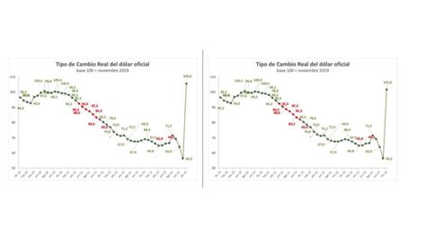 Tras Las Primeras Medidas Económicas Del Gobierno Qué Análisis Hacen