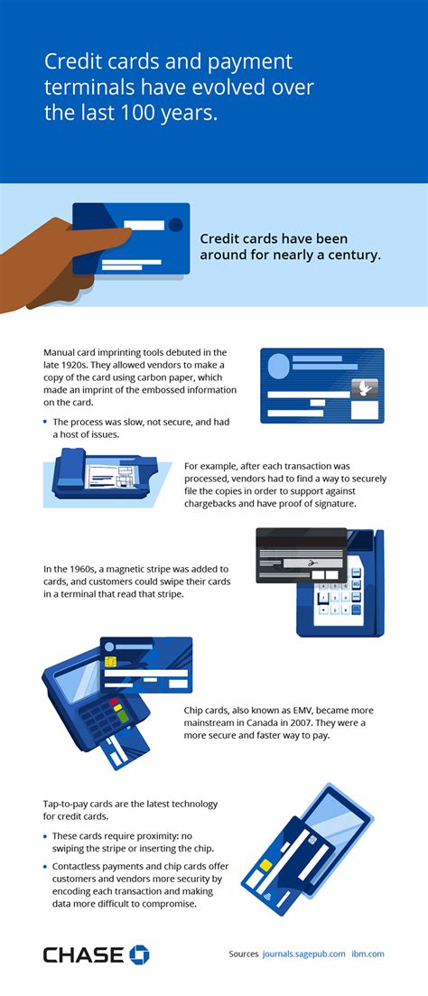 Tap Chip Swipe How In Store Credit Card Payments Work