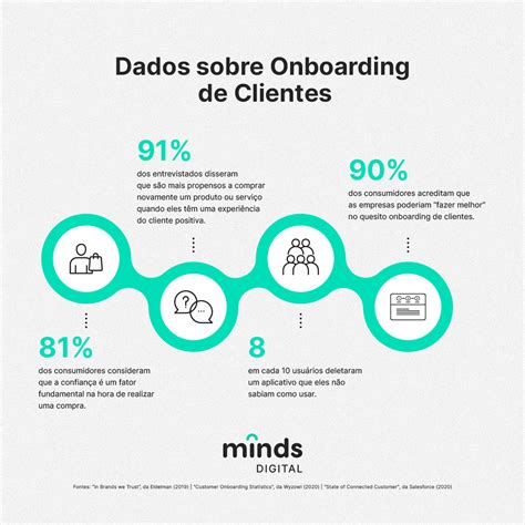 Onboarding De Clientes Dicas Para Um Processo Mais Seguro